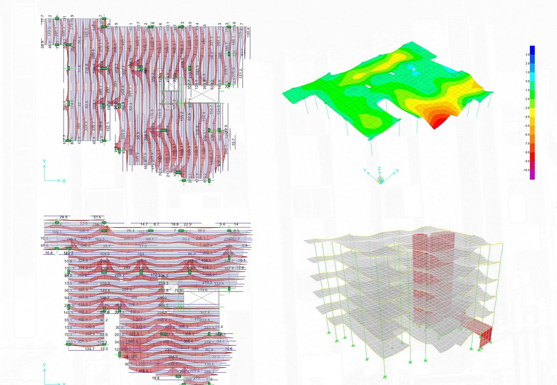 Structural Analysis
