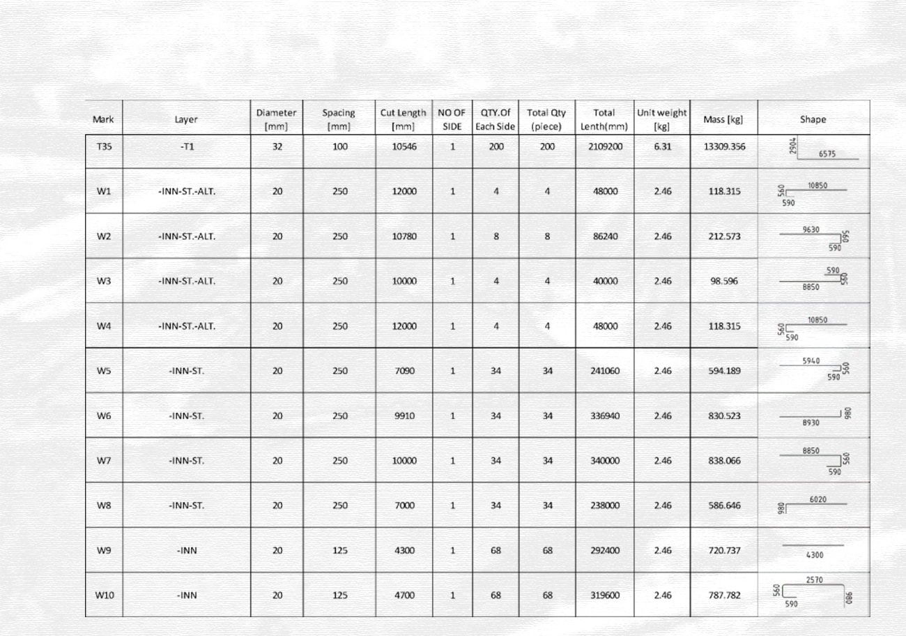 Supporting bar bending schedule